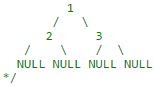 Trees | Programming and Data Structures - Computer Science Engineering (CSE)