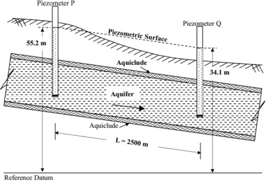 Past Year Questions: Theories of Seepage, Spillways & Miscellaneous | Topic wise GATE Past Year Papers for Civil Engineering - Civil Engineering (CE)