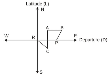 Past Year Questions: Tacheometric, Curve, Hydrographic and Plane Table Surveying & Theory of Errors | Topic wise GATE Past Year Papers for Civil Engineering - Civil Engineering (CE)
