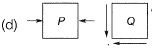 Past Year Questions: Bending & Shear Stresses | Solid Mechanics - Mechanical Engineering