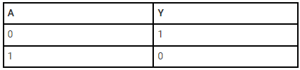 Logic Gates & Truth Tables | Digital Logic - Computer Science Engineering (CSE)