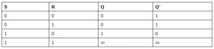 Flip-Flops & Its Types | Digital Logic - Computer Science Engineering (CSE)