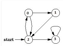 Graph Search Algorithm | Algorithms - Computer Science Engineering (CSE)