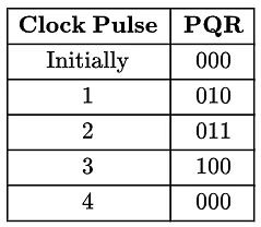 Previous Year Questions: Sequential Circuit | Digital Logic - Computer Science Engineering (CSE)