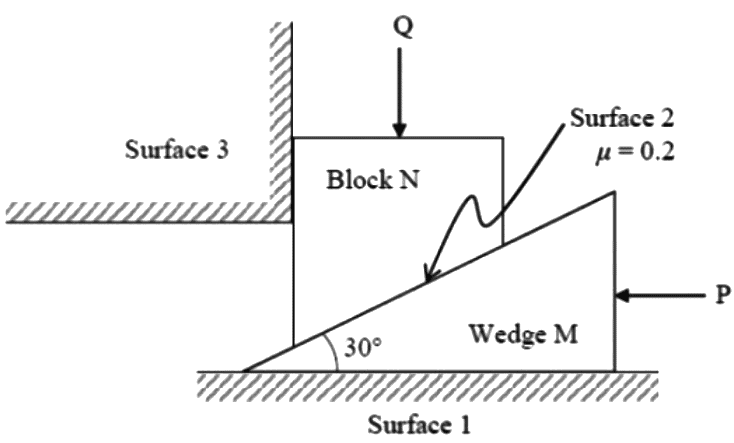 Past Year Questions: Engineering Mechanics | Topic wise GATE Past Year Papers for Civil Engineering - Civil Engineering (CE)