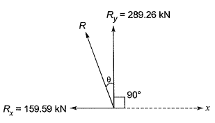 Past Year Questions: Engineering Mechanics | Topic wise GATE Past Year Papers for Civil Engineering - Civil Engineering (CE)