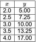 Past Year Questions: Infiltration, Runoff and Hydrographs | Topic wise GATE Past Year Papers for Civil Engineering - Civil Engineering (CE)