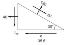 Past Year Questions: Principal Stress & Principal Strain | Solid Mechanics - Mechanical Engineering