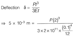 Past Year Questions: Bending & Shear Stresses | Solid Mechanics - Mechanical Engineering