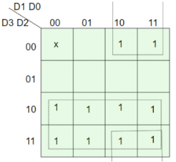 Encoders & Decoders | Digital Logic - Computer Science Engineering (CSE)