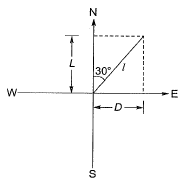 Past Year Questions: Compass & Traverse Surveying | Topic wise GATE Past Year Papers for Civil Engineering - Civil Engineering (CE)
