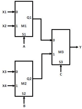 Previous Year Questions: Sequential Circuit | Digital Logic - Computer Science Engineering (CSE)