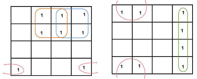 K-Maps (Karnaugh Maps) | Digital Logic - Computer Science Engineering (CSE)