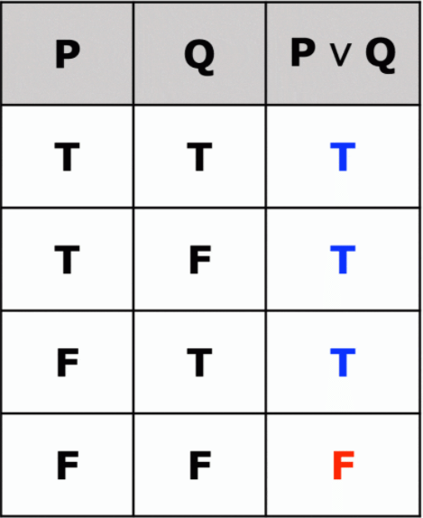 Propositional & First Order logic | Question Bank for GATE Computer Science Engineering - Computer Science Engineering (CSE)