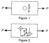 Past Year Questions: Structural Fasteners | Topic wise GATE Past Year Papers for Civil Engineering - Civil Engineering (CE)
