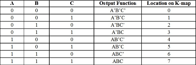 K-Maps (Karnaugh Maps) | Digital Logic - Computer Science Engineering (CSE)