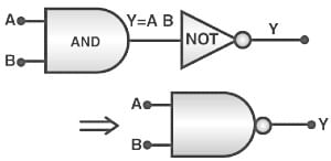 Logic Gates & Truth Tables | Digital Logic - Computer Science Engineering (CSE)