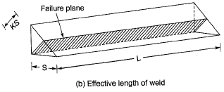 Past Year Questions: Structural Fasteners | Topic wise GATE Past Year Papers for Civil Engineering - Civil Engineering (CE)