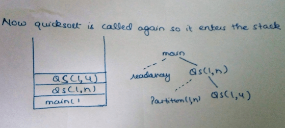 Runtime environments,Compiler Design,GATE,CSE,ITE