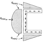 Past Year Questions: Bending & Shear Stresses | Solid Mechanics - Mechanical Engineering