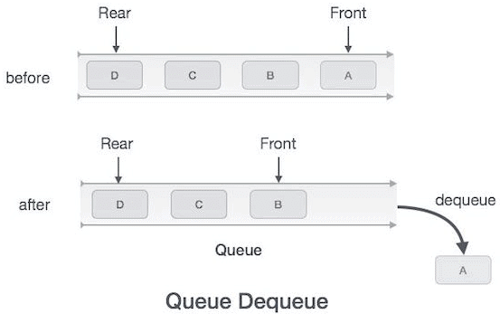 Data Structures,GATE,CSE,ITE,Queues