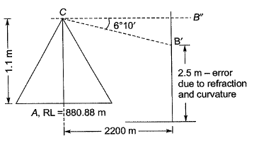 Past Year Questions: Compass & Traverse Surveying | Topic wise GATE Past Year Papers for Civil Engineering - Civil Engineering (CE)