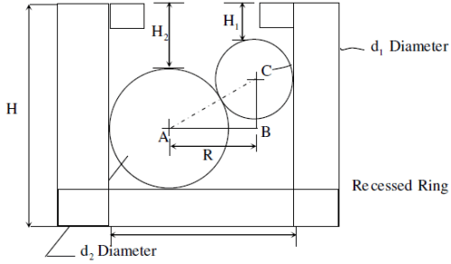 The diameter of a recessed ring was measured by using two spherical ...