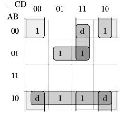 Previous Year Questions: Boolean Algebra | Digital Logic - Computer Science Engineering (CSE)