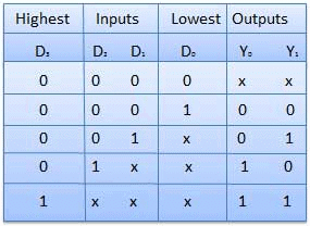 Combinational & Sequential Circuits | Digital Logic - Computer Science Engineering (CSE)