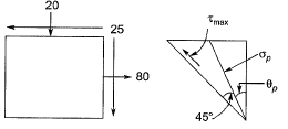 Past Year Questions: Principal Stress & Principal Strain | Solid Mechanics - Mechanical Engineering