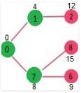 Greedy Algorithm | Algorithms - Computer Science Engineering (CSE)