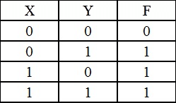 K-Maps (Karnaugh Maps) | Digital Logic - Computer Science Engineering (CSE)