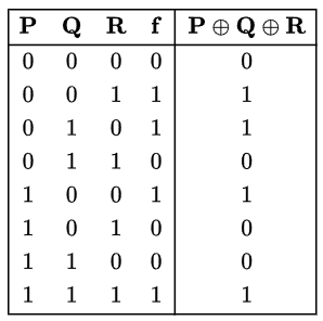 Previous Year Questions: Combinational Circuit | Digital Logic - Computer Science Engineering (CSE)