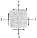 Past Year Questions: Properties of Metals, Stress & Strain | Civil Engineering SSC JE (Technical) - Civil Engineering (CE)