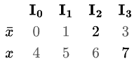 Previous Year Questions: Combinational Circuit | Digital Logic - Computer Science Engineering (CSE)