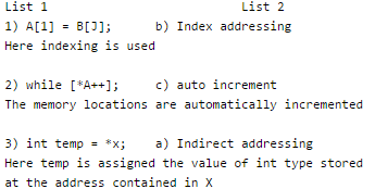 Machine Instructions & Addressing Modes | Computer Architecture & Organisation (CAO) - Computer Science Engineering (CSE)