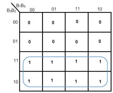 K-Maps (Karnaugh Maps) | Digital Logic - Computer Science Engineering (CSE)