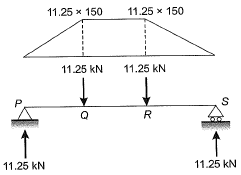 Past Year Questions: Bending & Shear Stresses | Solid Mechanics - Mechanical Engineering