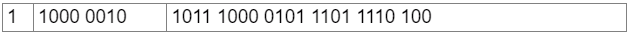 Previous Year Questions: Number System | Digital Logic - Computer Science Engineering (CSE)