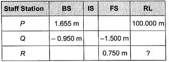 Past Year Questions: Levelling & Contouring | Topic wise GATE Past Year Papers for Civil Engineering - Civil Engineering (CE)