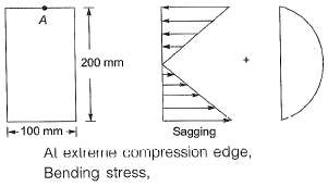 Past Year Questions: Bending & Shear Stresses | Solid Mechanics - Mechanical Engineering