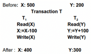 Transactions & Concurrency Control | Database Management System (DBMS) - Computer Science Engineering (CSE)