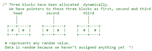 Linked lists | Programming and Data Structures - Computer Science Engineering (CSE)