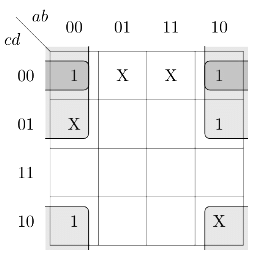 Previous Year Questions: Boolean Algebra | Digital Logic - Computer Science Engineering (CSE)