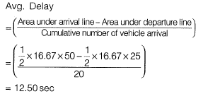 Past Year Questions: Traffic Engineering | Transportation Engineering - Civil Engineering (CE)