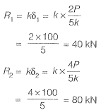 Properties of Metals, Stress & Strain
