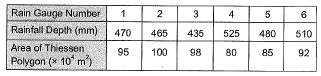 Past Year Questions: Precipitation & General Aspects of Hydrology | Topic wise GATE Past Year Papers for Civil Engineering - Civil Engineering (CE)