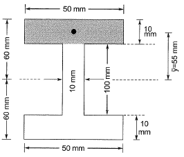 Past Year Questions: Bending & Shear Stresses | Solid Mechanics - Mechanical Engineering