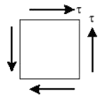 Past Year Questions: Principal Stress & Principal Strain | Solid Mechanics - Mechanical Engineering