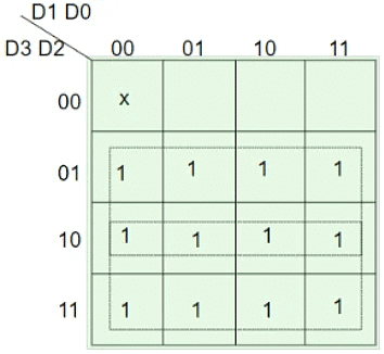 Encoders & Decoders | Digital Logic - Computer Science Engineering (CSE)